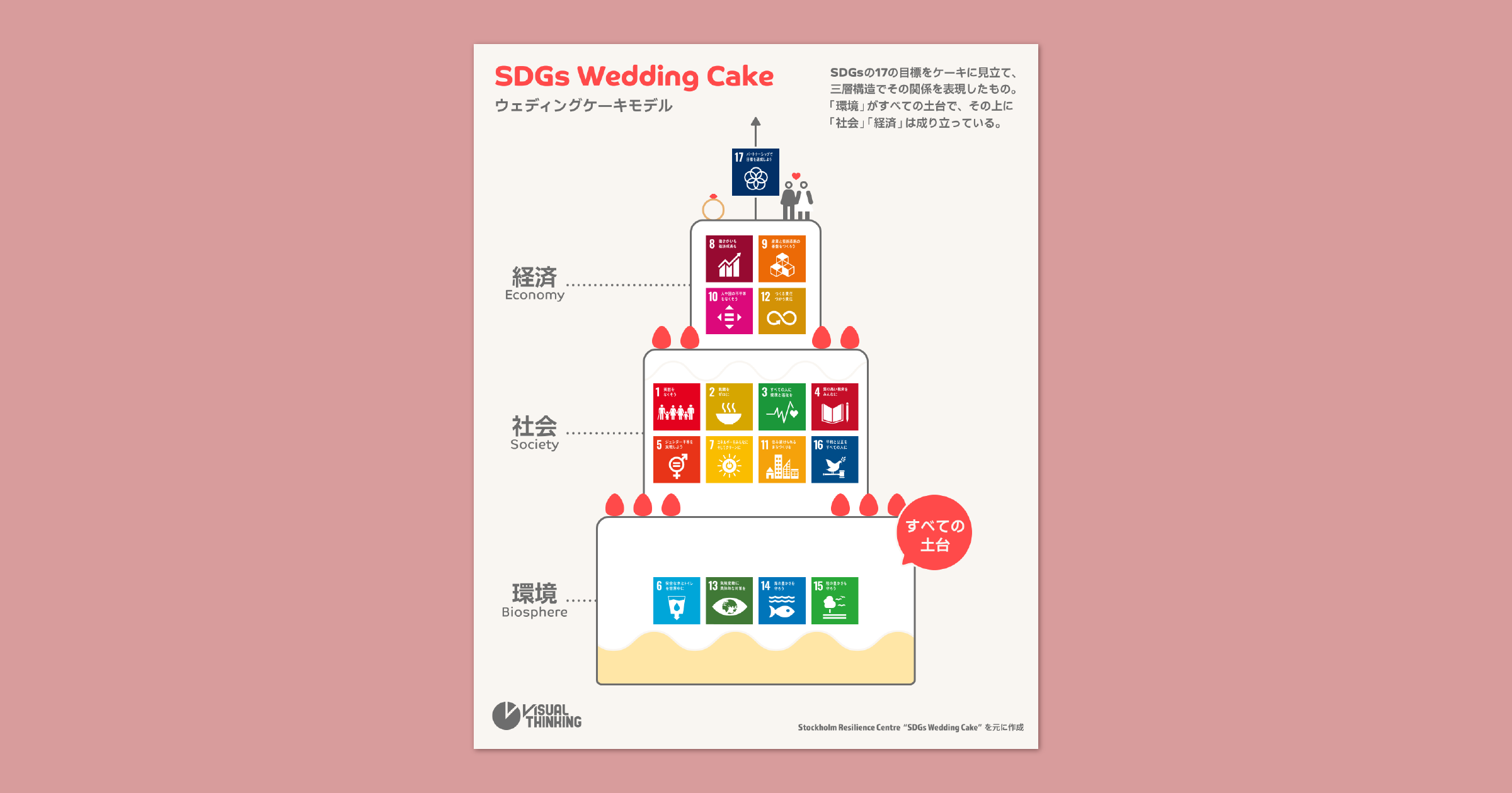 SDGsウェディングケーキとは